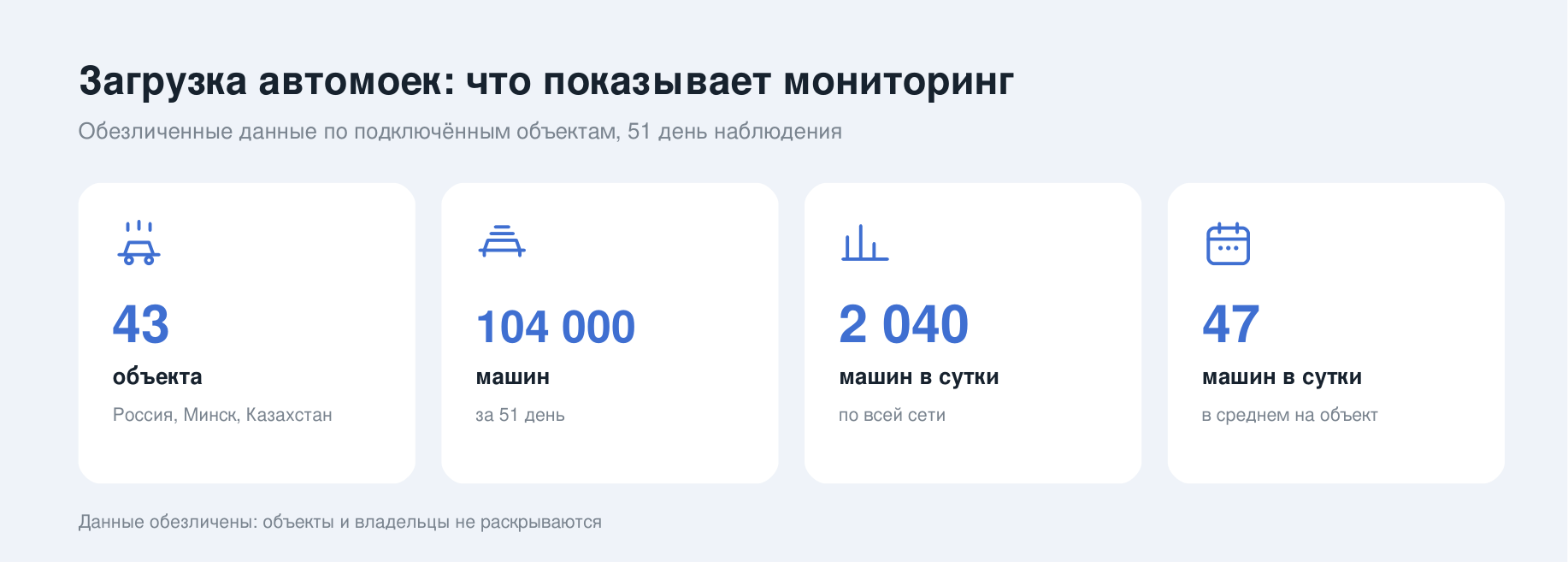 Индекс загрузки автомоек: 104 тысячи машин за 51 день